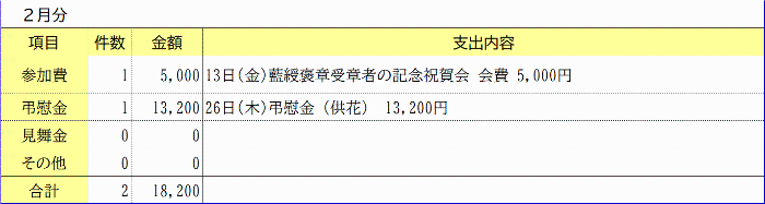 交際費＜令和8年2月＞
