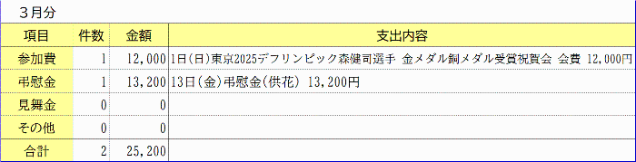 交際費＜令和8年3月＞