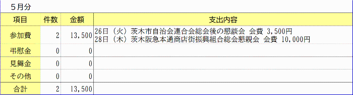 交際費＜令和8年5月＞