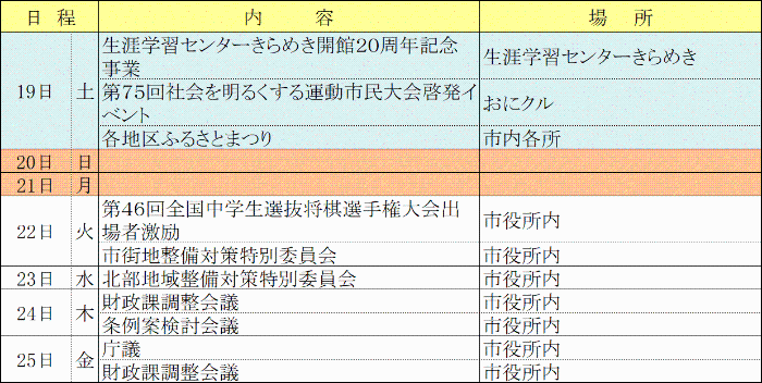 市長週間予定
