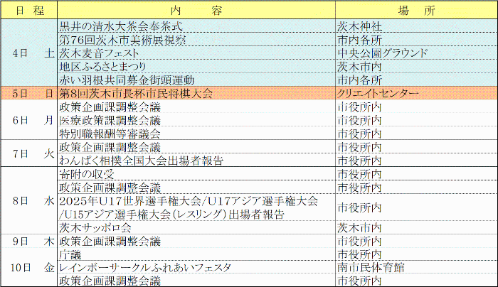 市長週間予定