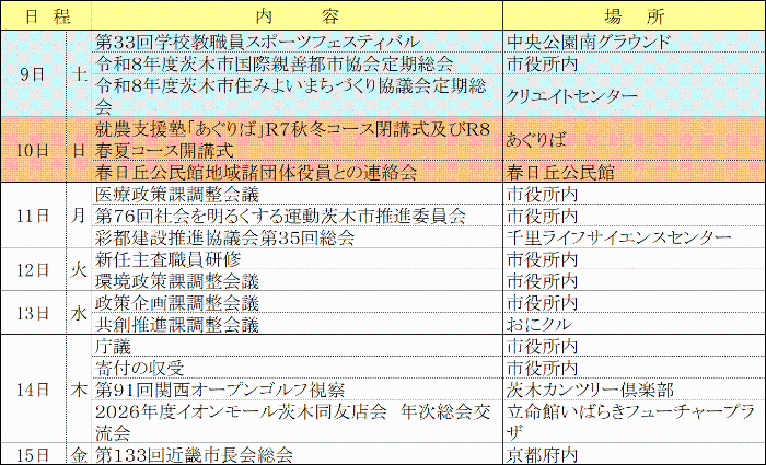 市長週間予定