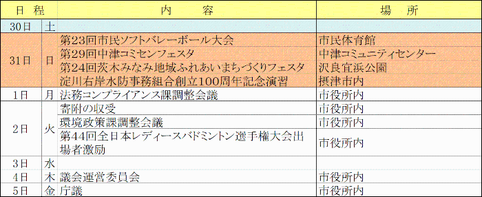 市長週間予定