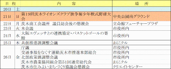 市長週間予定