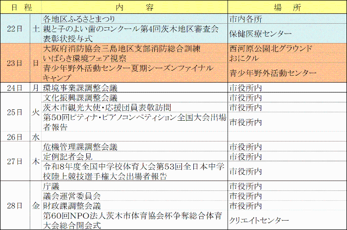市長週間予定