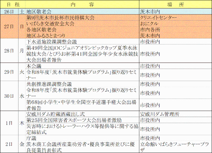 市長週間予定