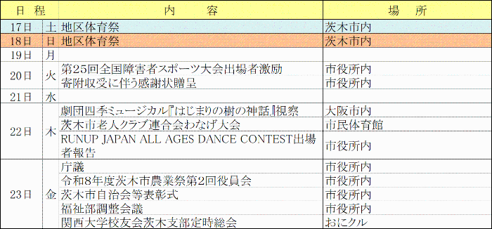 市長週間予定