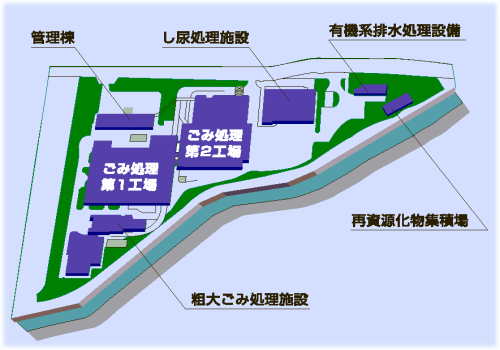 環境衛生センター施設見取り図