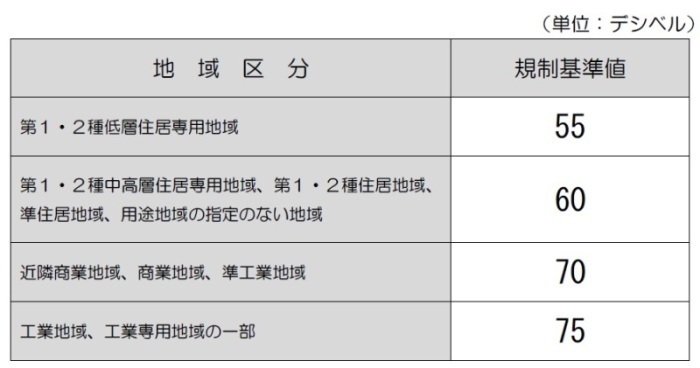 拡声器規制基準