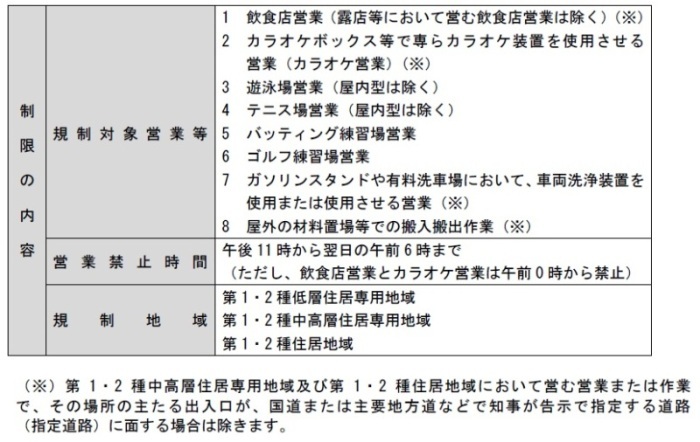 深夜における営業等の制限