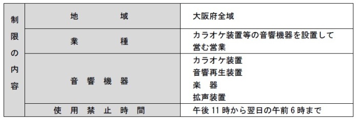 深夜における音響機器の使用の制限