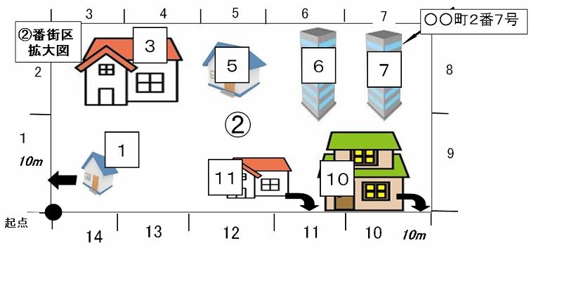 住居