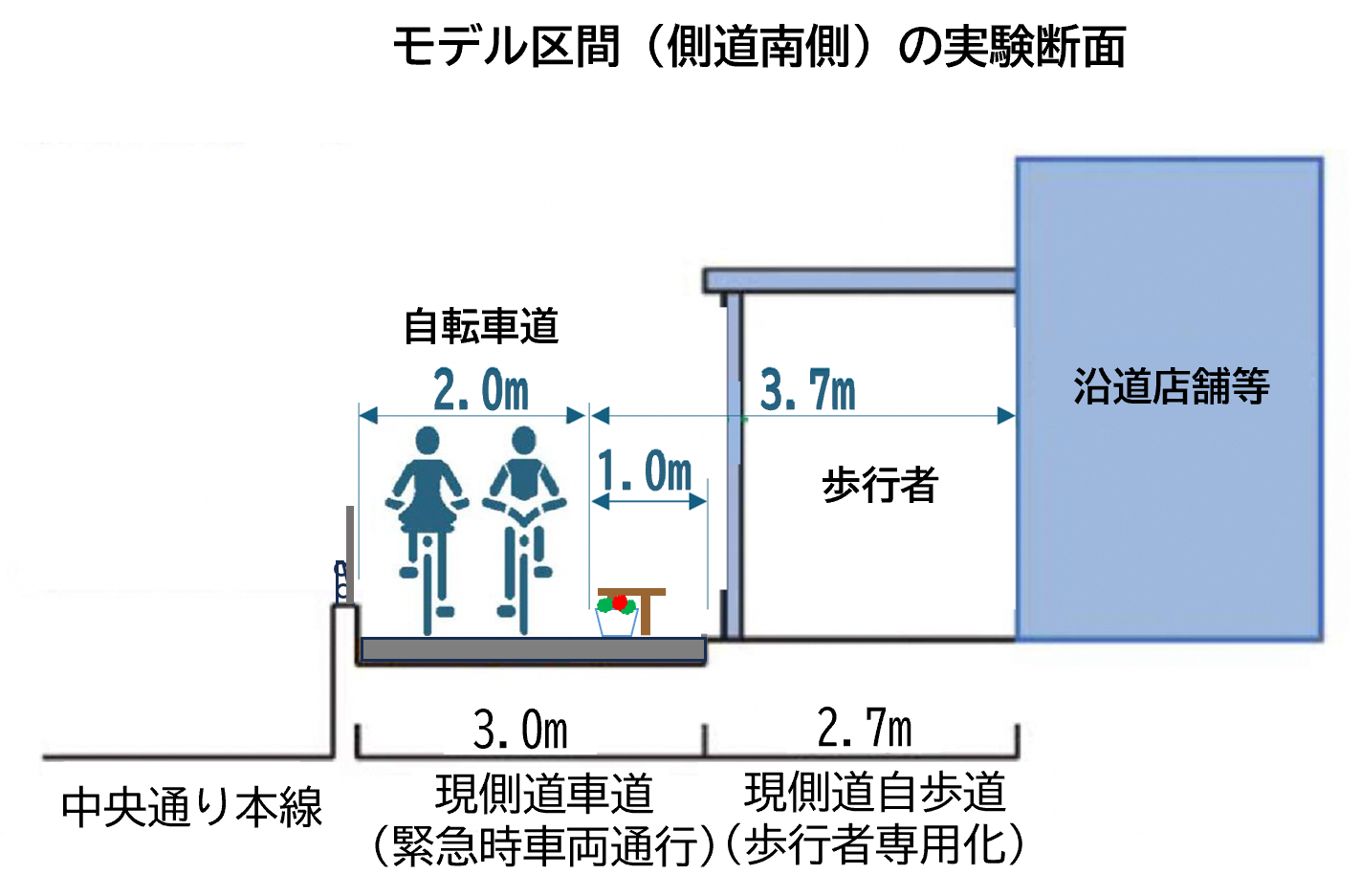 空間断面図