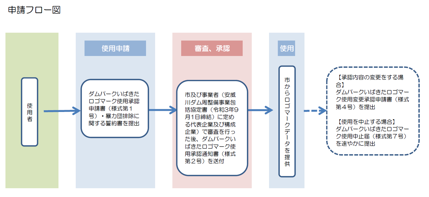 フロー図