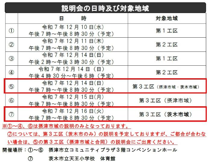説明会の日程及び対象地域