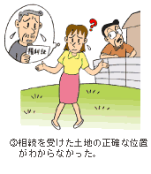 位置がわからない