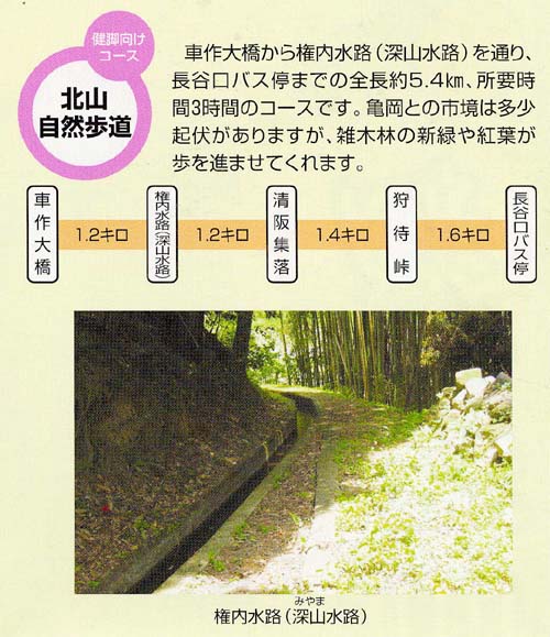 北山自然歩道の説明の画像