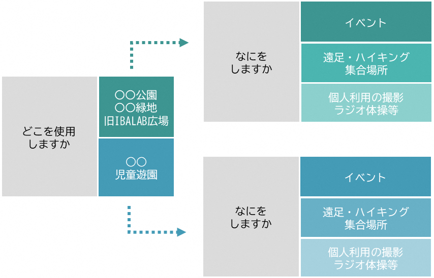 申請フロー