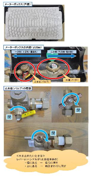 メーターボックスと止水栓