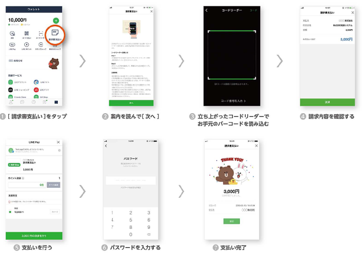 LINE Payを用いた支払い方法