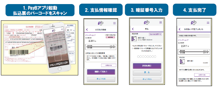 PayBを用いた支払い方法