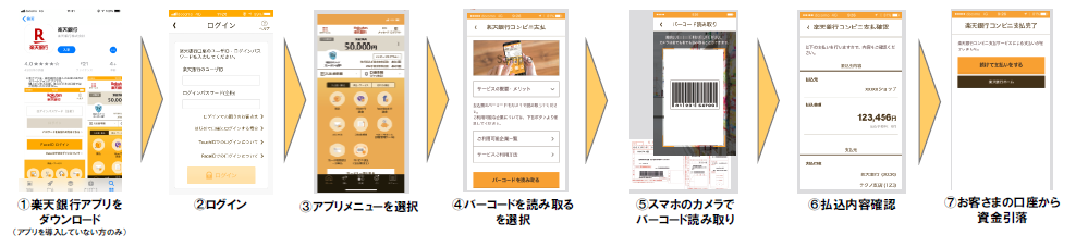 楽天銀行アプリを用いた支払い方法