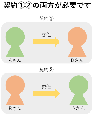 パートナーシップを証明する公正証書の作成費補助（茨木市パートナーシップ宣誓制度活用補助金）|茨木市