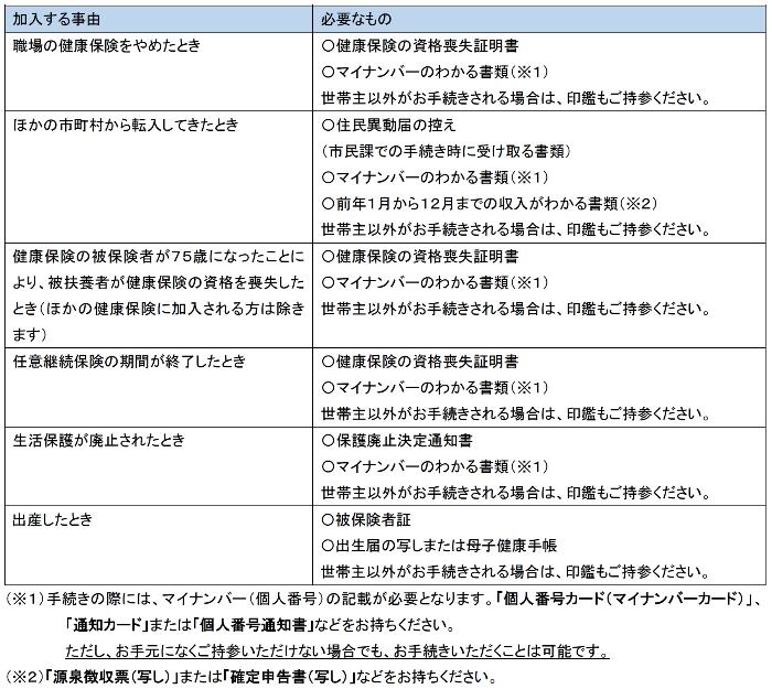 国保に加入するときに必要なもの