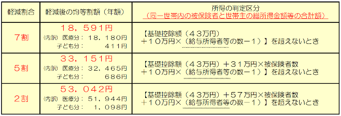 所得判定区分表