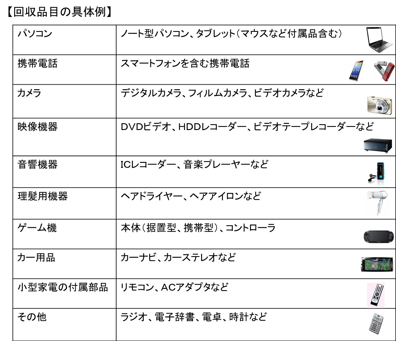 小型家電の回収品目具体例